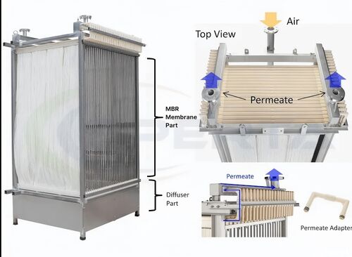 latest company news about Why MBR Membranes Are Prone to Scaling and How to Handle It