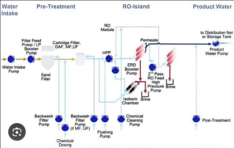 latest company news about The Reverse Osmosis Process for Seawater Desalination